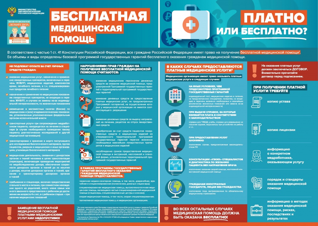  Бесплатная медицинская помощь