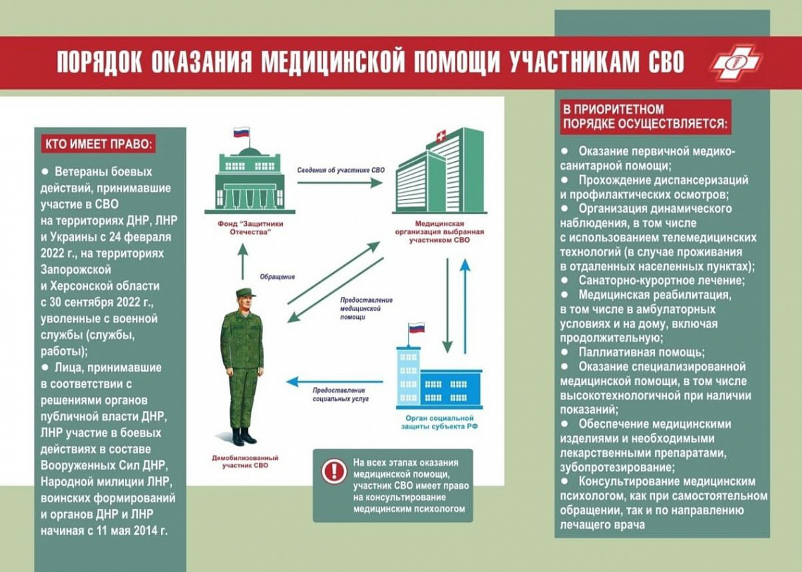 Порядок оказания медицинской помощи участникам СВО